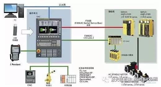 数控系统在汽车零部件制造中的应用