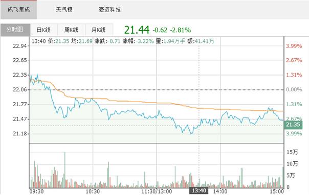 2018年汽车模具行业现状分析 高端模具依然稀缺