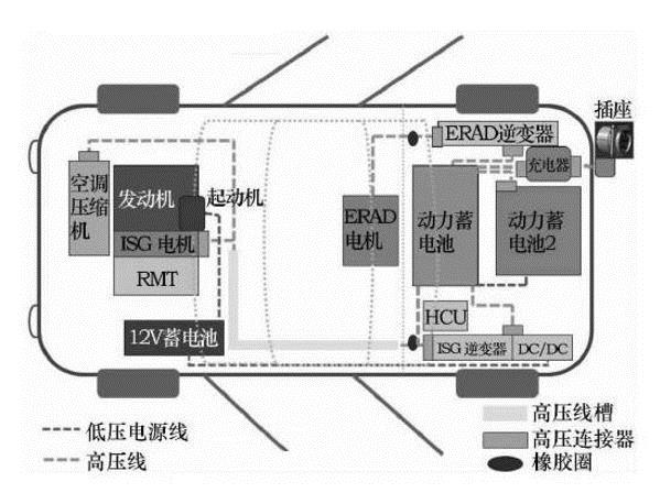 新能源整车高压线束规划