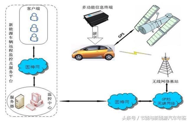 天津清源纯电动轿车装配线年产3万辆，动力总成出产线年产3万套