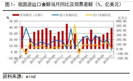 表里施压交易增加 产品调整压力不减