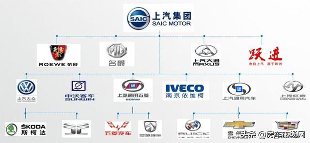 大通来自欧洲商用车 房车继承丰厚技术底蕴