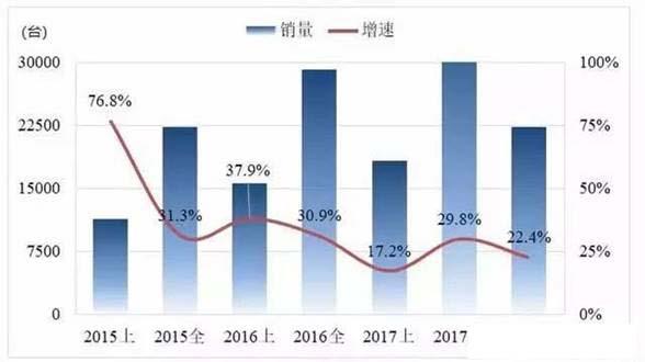 工业机器人产业研究报告