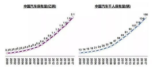 新能源汽车2025年以后将逐步显示出相对优势