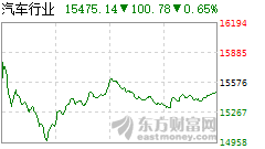 汽车汽配智能网联系列之十一：工信部下发《汽车驾驶自动化分级》报批公示，汽车自动驾驶有望进入快车道