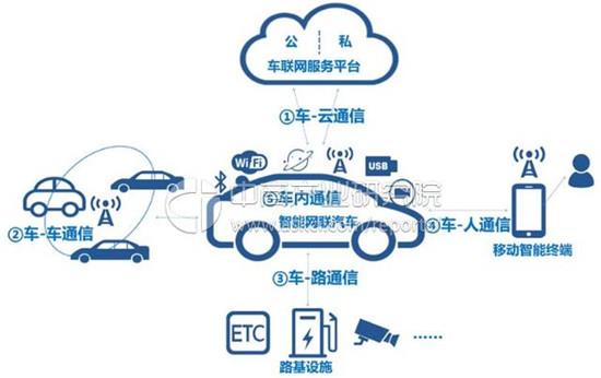 上海颁发智能网联汽车示范应用牌照，自动驾驶离你我还有多远？